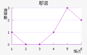 Үŵ