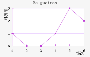 Salgueiros