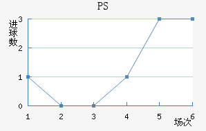 PS׽