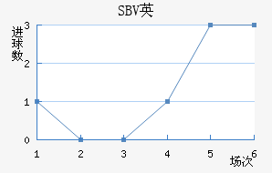 SBVӢ