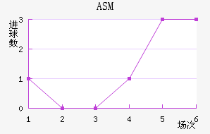 ASM