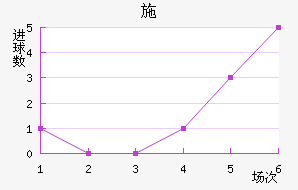ʩ
