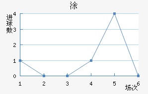 Ϳ