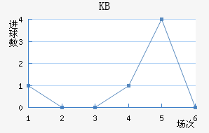 KB