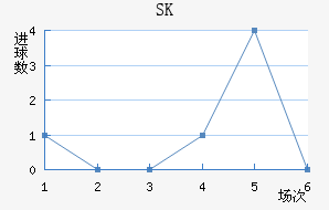 SK