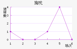 ʩ˱