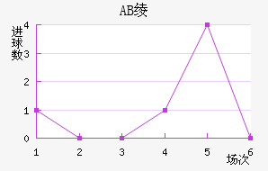 AB籾