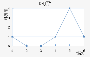 DHJ˹ɳǽ