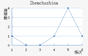 Zhemchuzhina