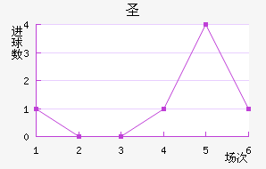 ʥ˹