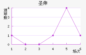 ʥٰ