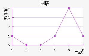 ԽϹ½