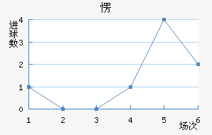 ۶