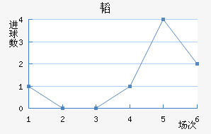 躽