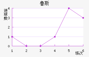 ³˹ʯ
