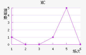 MC