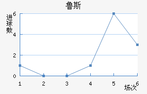 ³˹ά