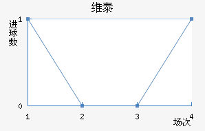 ά̩Ƚ