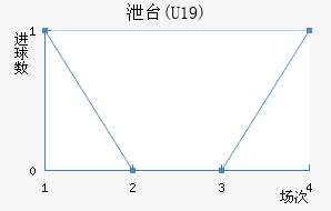 й̨(U19)