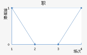 ְ