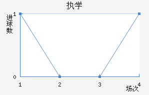 ִѧ