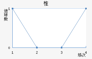 ׵ǽ