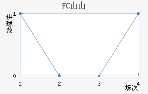FCɽɽ