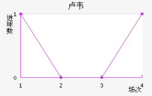 ¬Τ