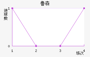 ³ɭ˽