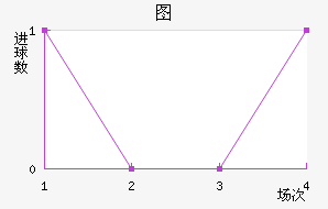 ͼ½