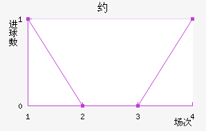 Լ