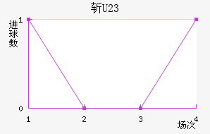 ն(U23)