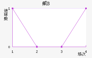 갢PB