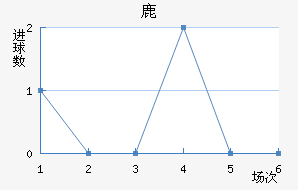 ¹¹ǽ