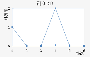 Ⱥ(U21)