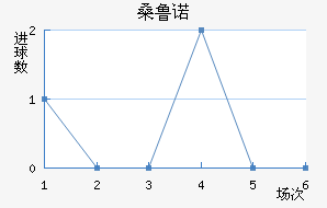 ɣ³ŵ