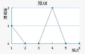 ʼAM