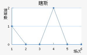Ϲ˹