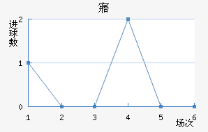 廪