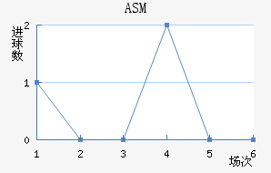 ASM