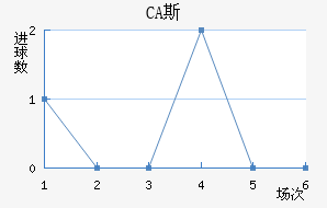 CA˹ǽ