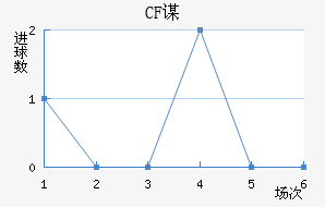 CFűƿ