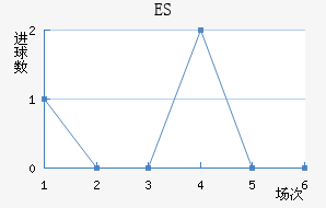 ES˹