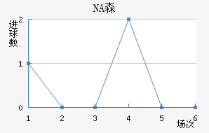 NAɭ