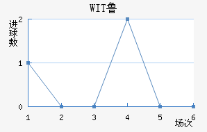 WIT³ǽ