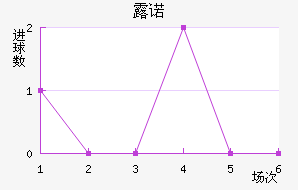 ¶ŵ