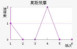 Ī˹ƵĦ
