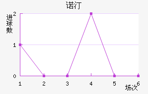 ŵ͡