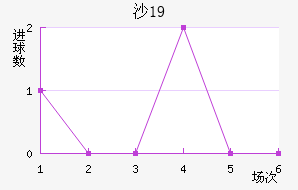ɳU19