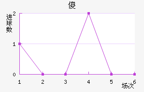 ɵ½